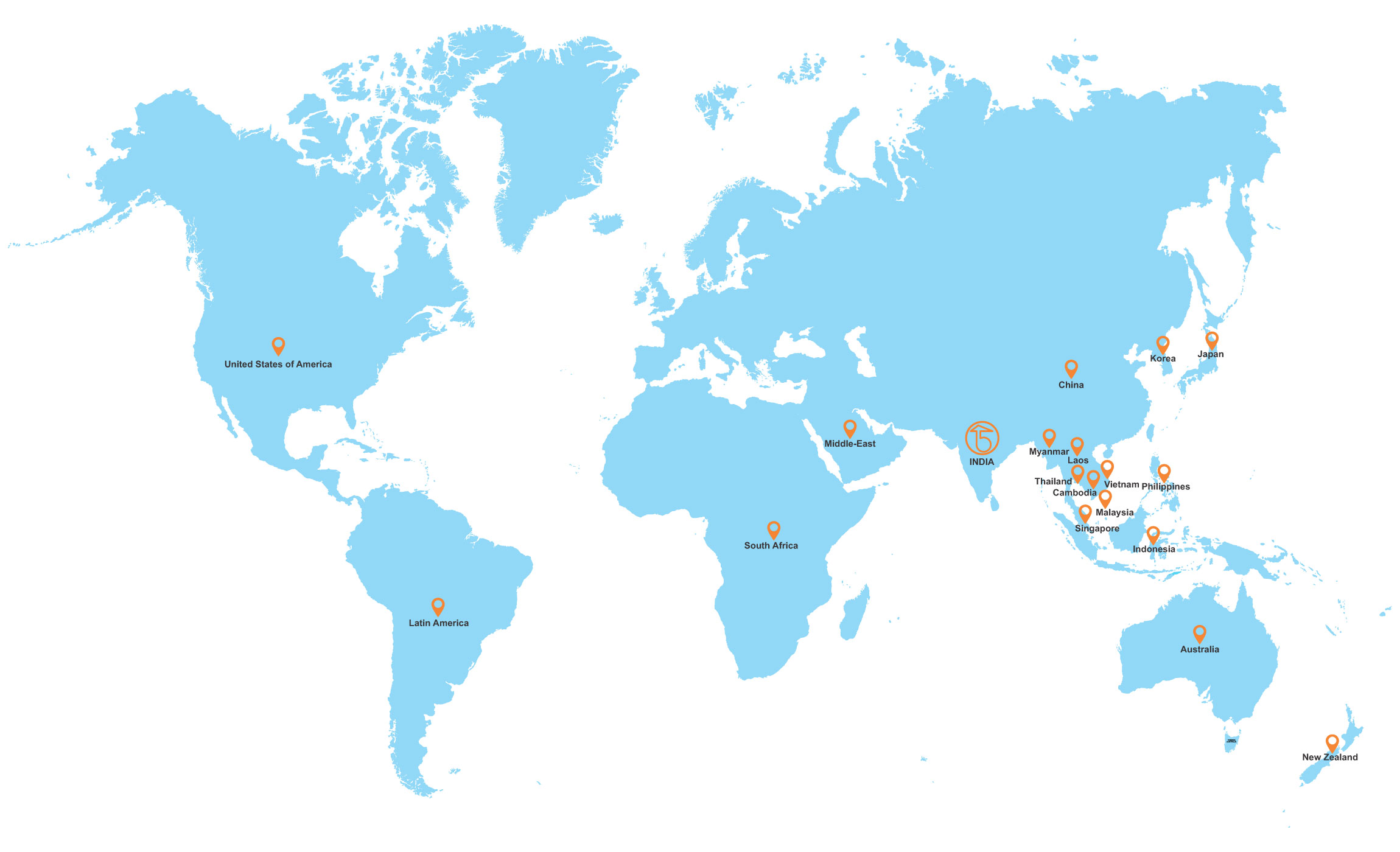 International Presence